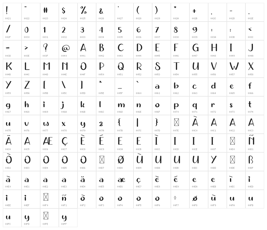 Handwritten Story Character Map