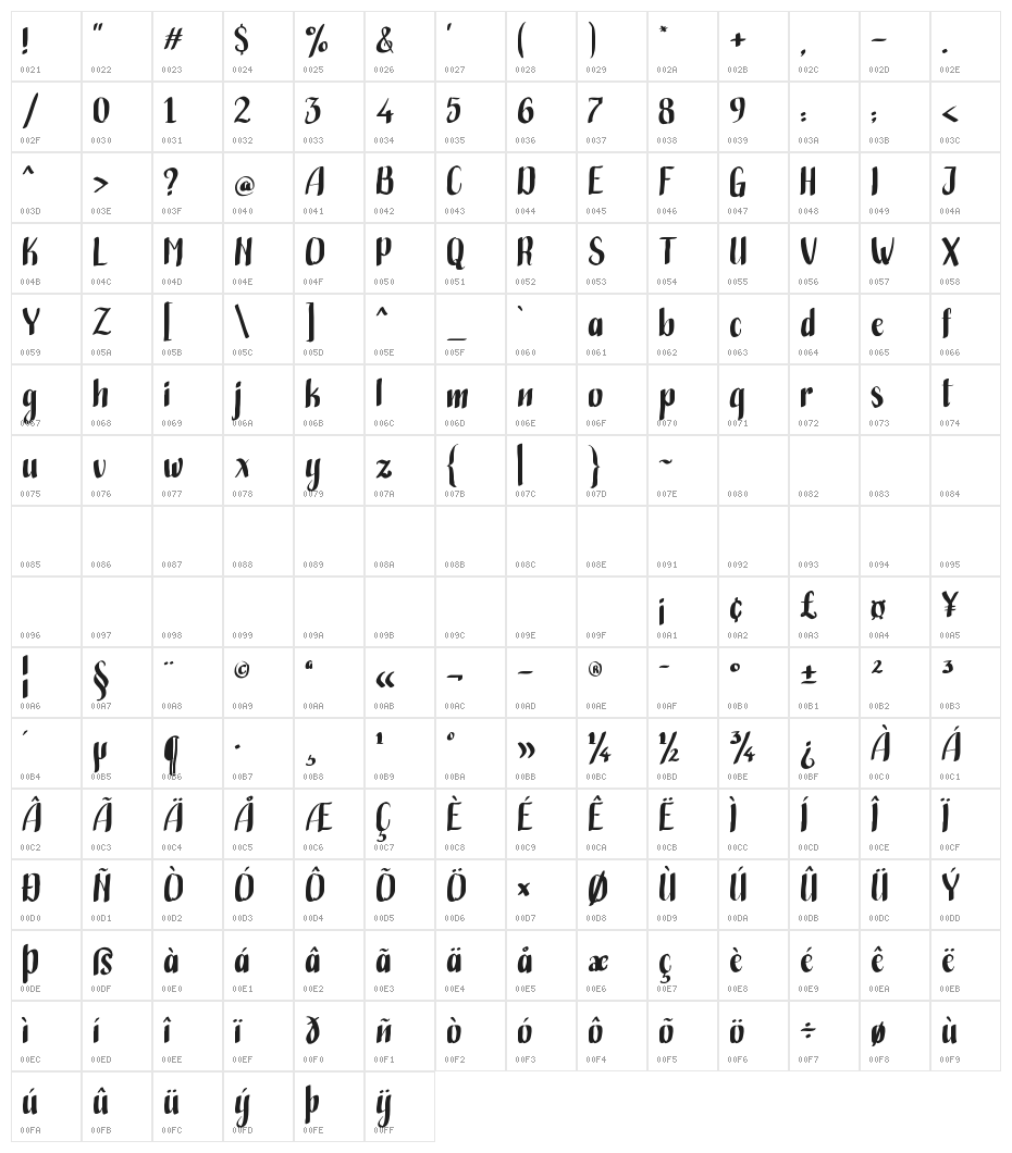 HandwrittenBold Character Map