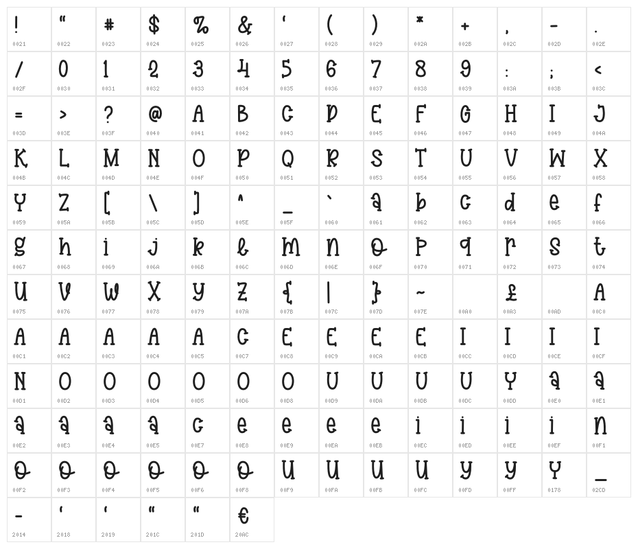 HandwrittenDemo Character Map