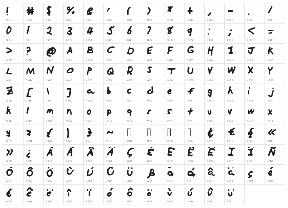 Handwritten Character Map