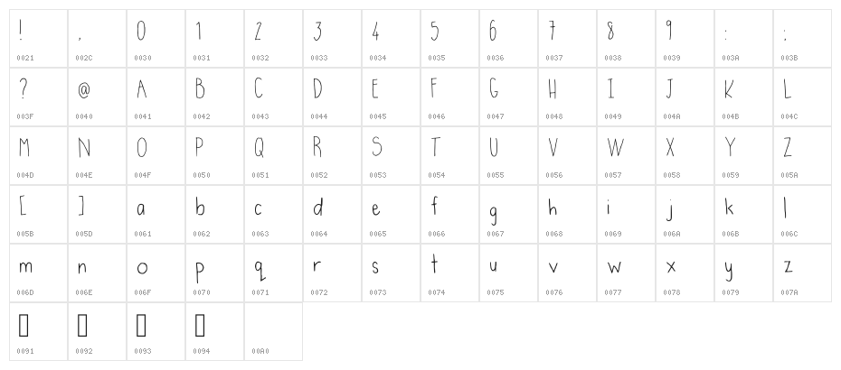 Handwrittening Regular Character Map