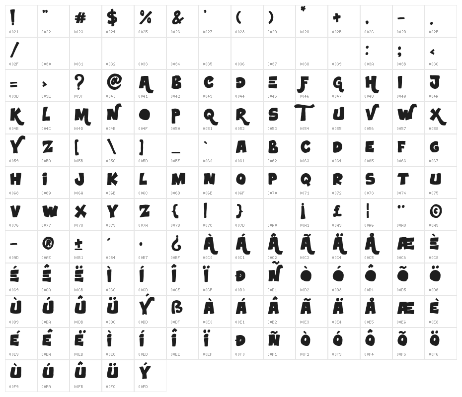 Handy Craft Character Map