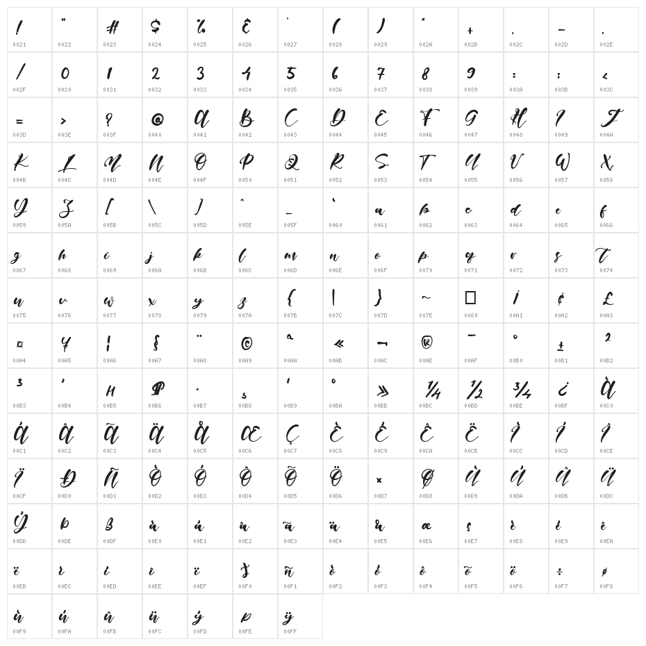Handy Mattea Character Map