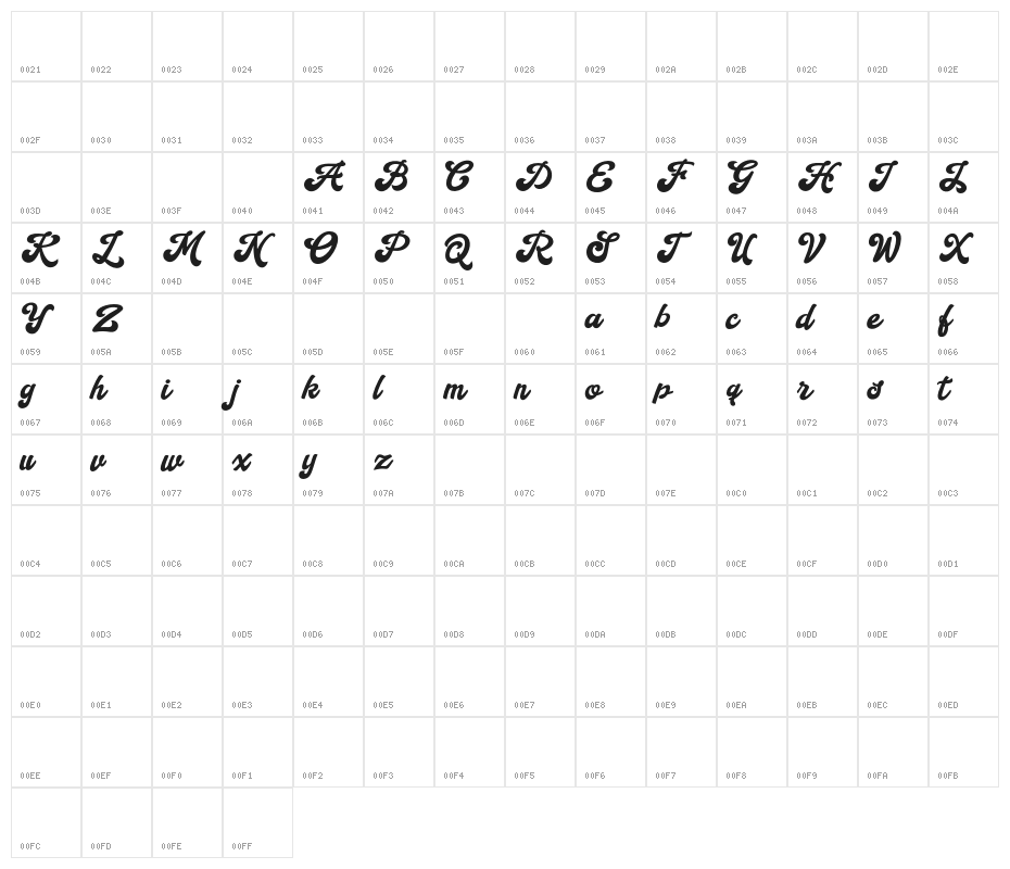 Handy Script Character Map