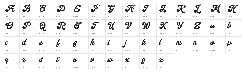 Handy Script Character Map