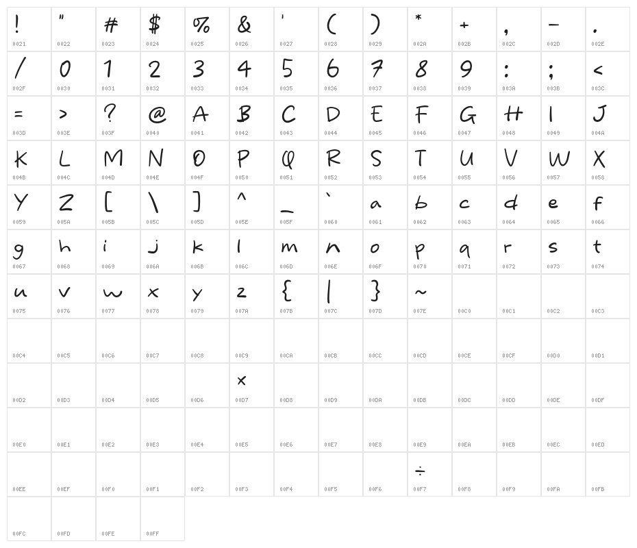 Handy Times Character Map