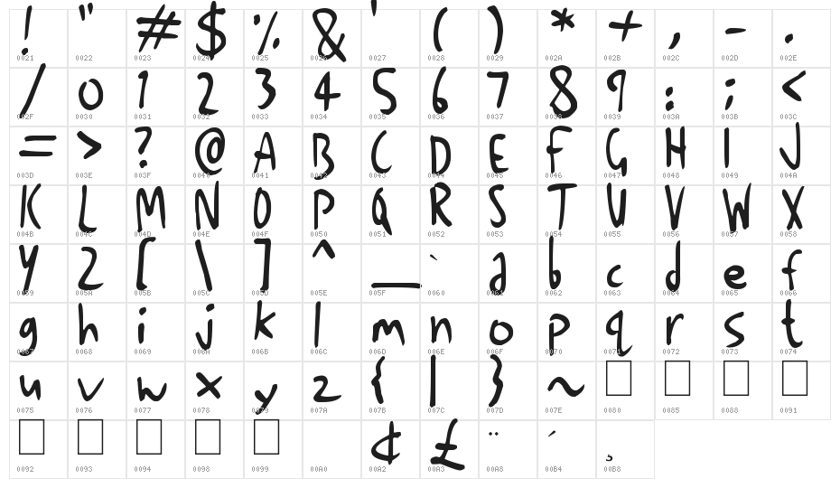 Handy Writing Character Map
