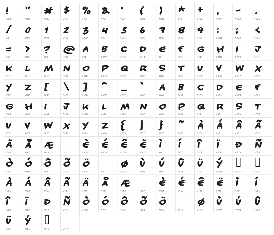 Handy candy Character Map
