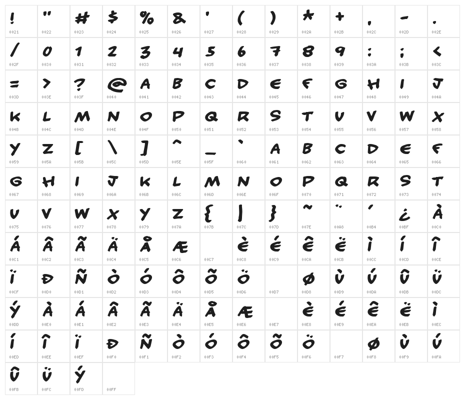 Handy candy Character Map