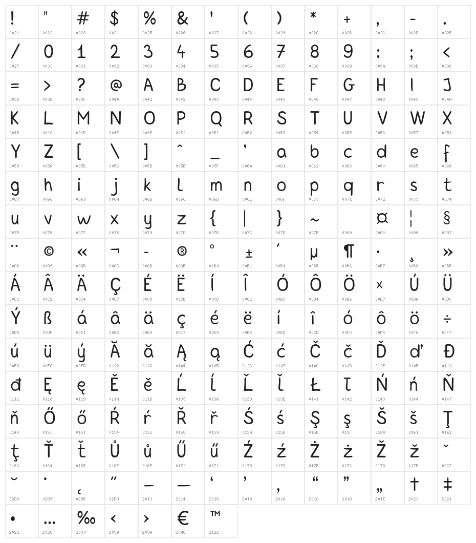 HandyAndy Character Map