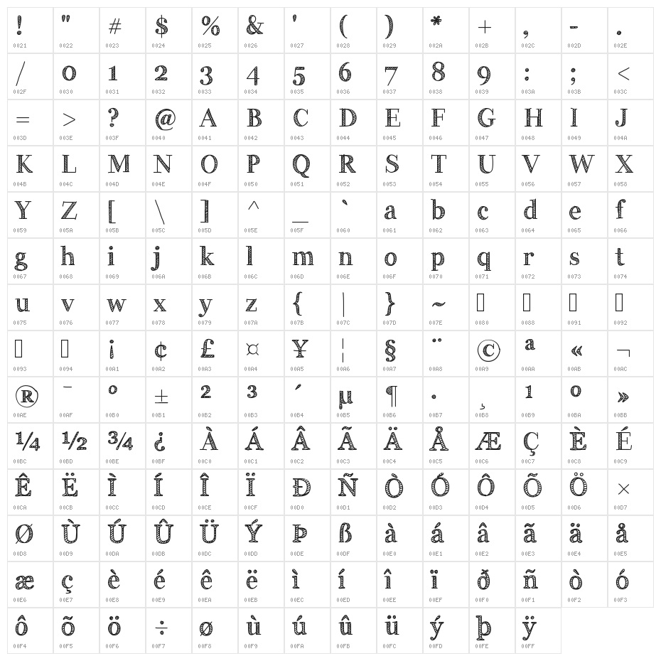 HandyGeorge Character Map