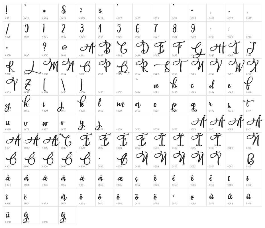 HandyInk-PersonalUse Character Map