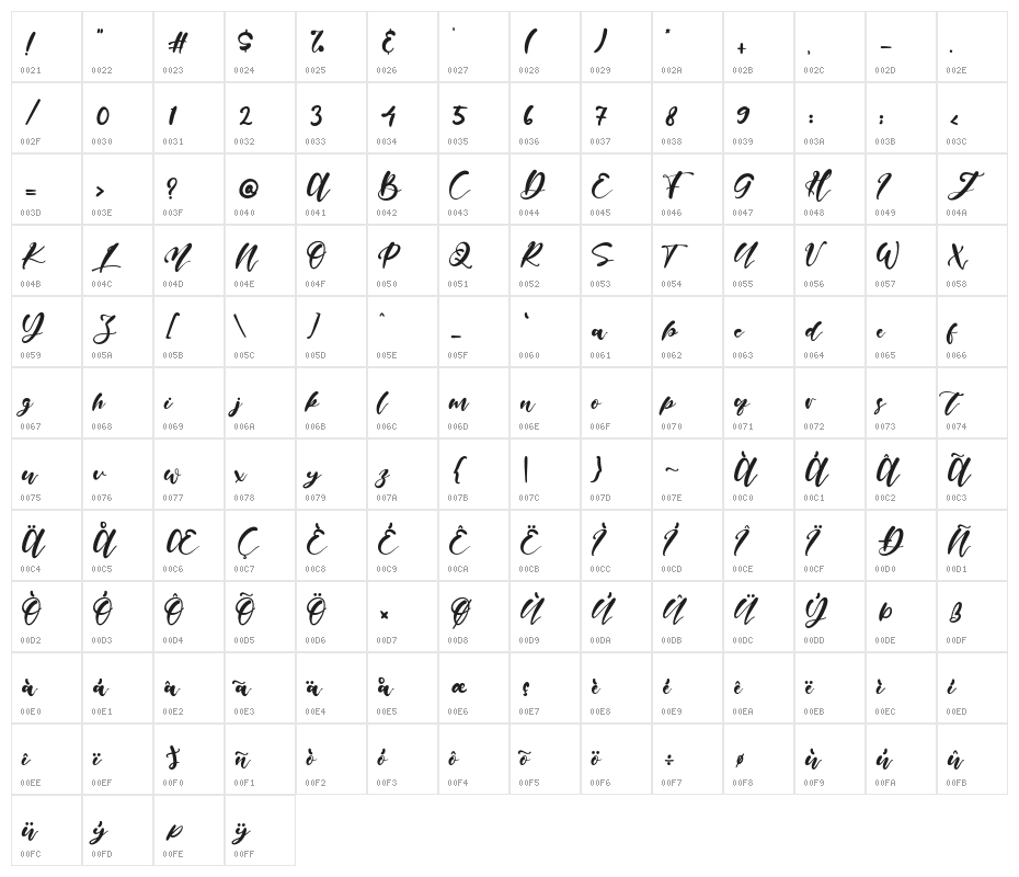 HandyMattea Character Map