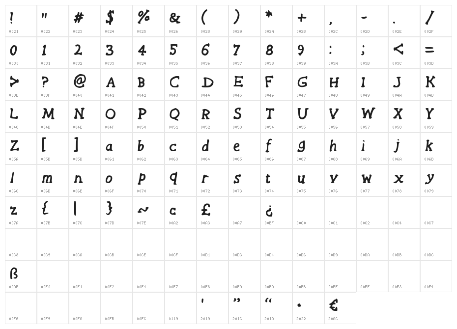 HandyWesternSerif Medium Character Map