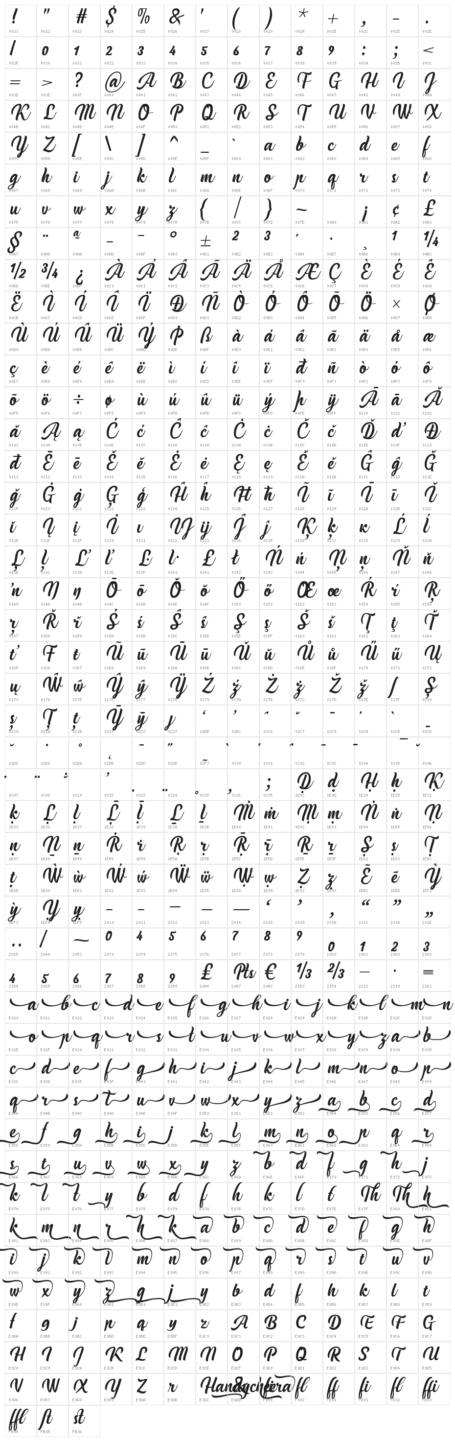 Handycheera Character Map