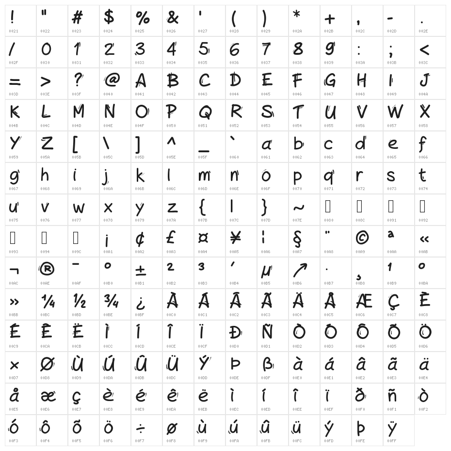 Handylinedfont Character Map