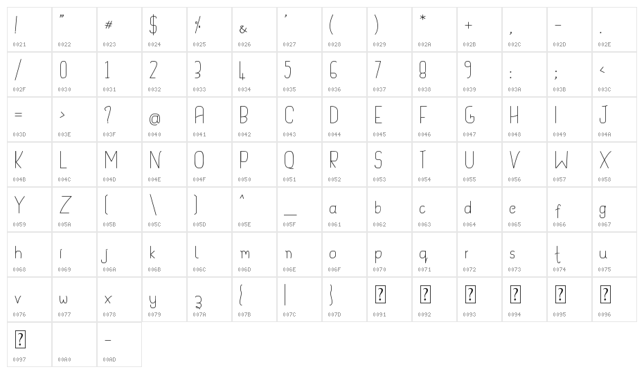 Handypot Character Map