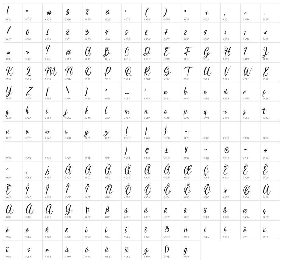 Hanessy Character Map