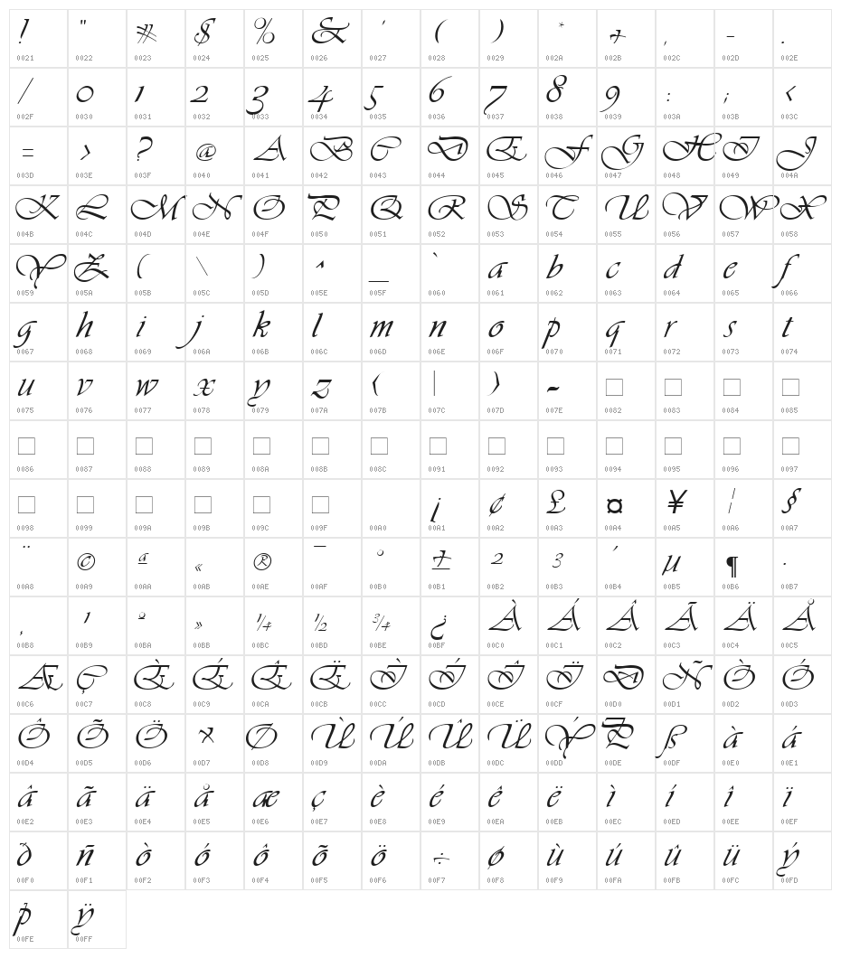 Hanford Script Character Map