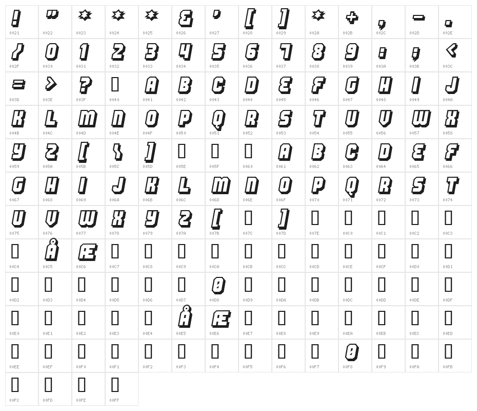 Hang the DJ Character Map