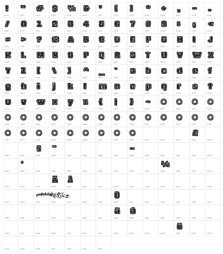 Hangen henki Character Map