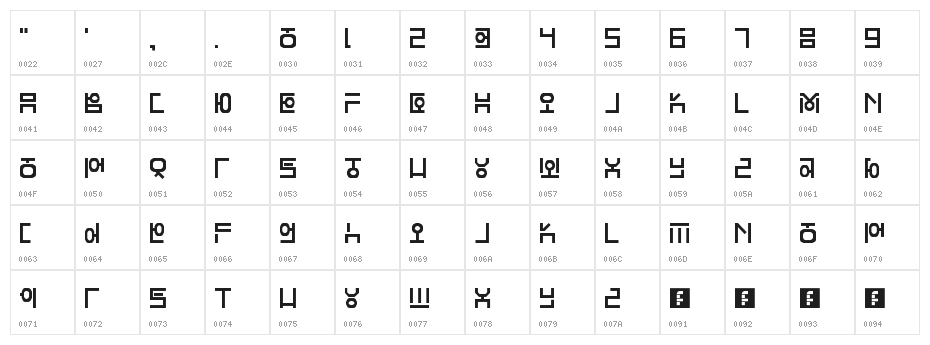 Hangeul Lookslike Regular Character Map
