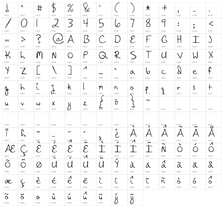 Hanging By a Thread Character Map