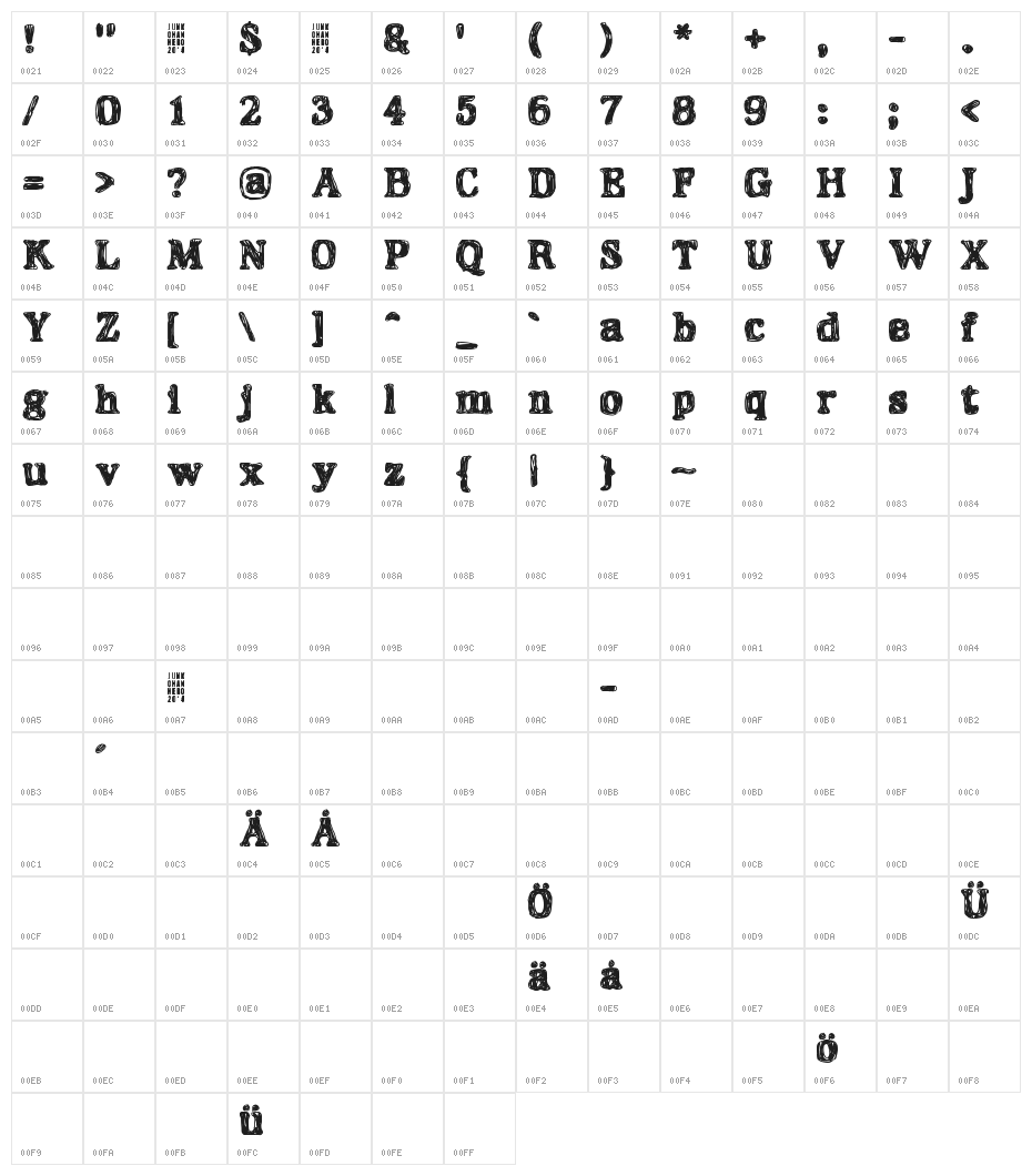 Hangover Character Map