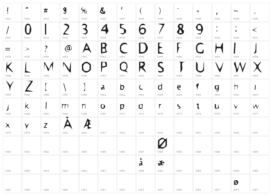 Hangover? Character Map