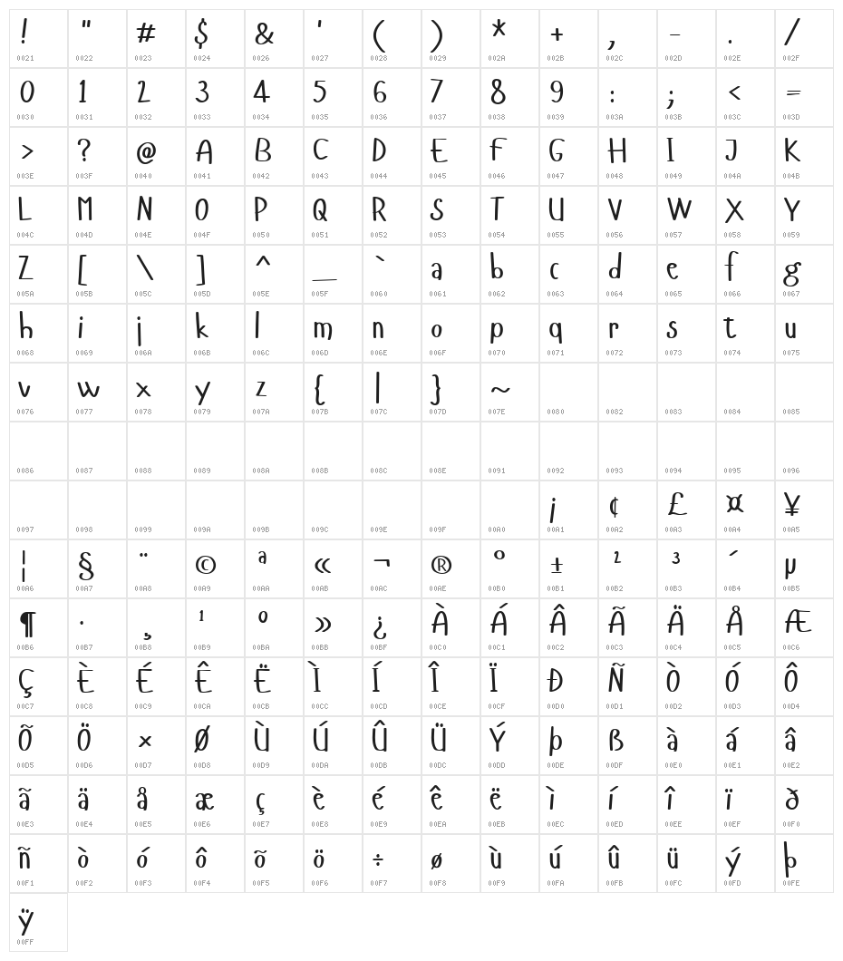 Hangyaboly Character Map