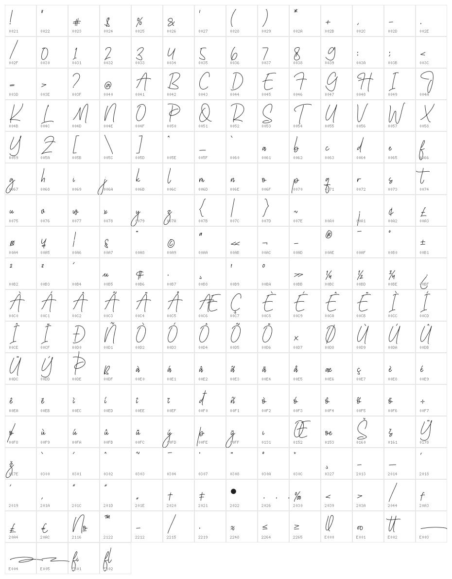 Hanibee Character Map