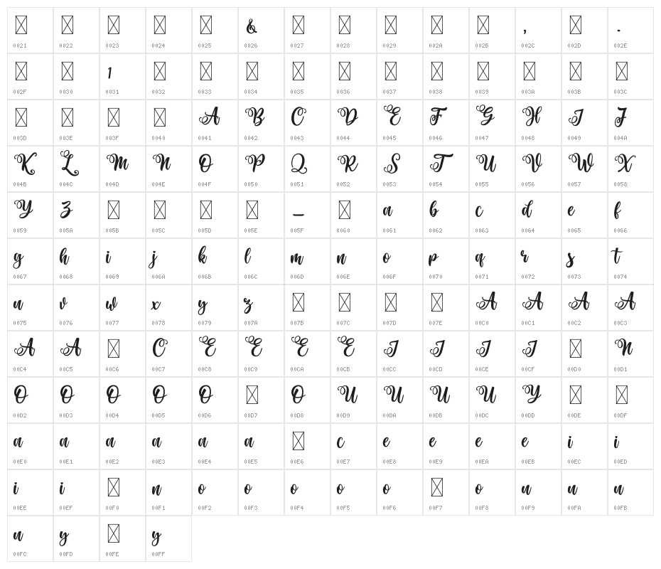 Haniberryku Character Map