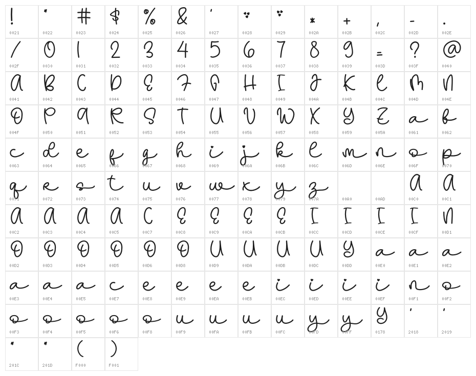 Hanimoon Character Map