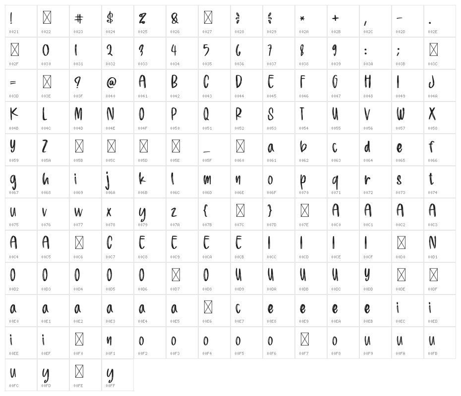 Hanindya Character Map