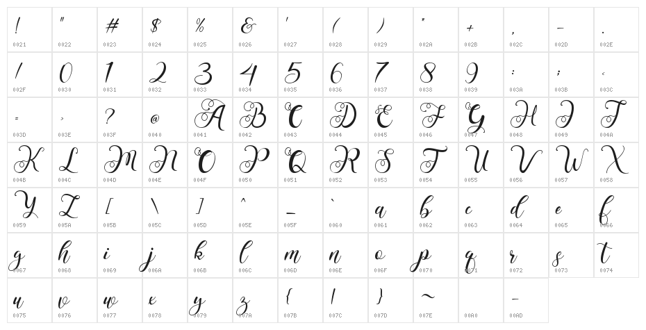 Hanindya Character Map