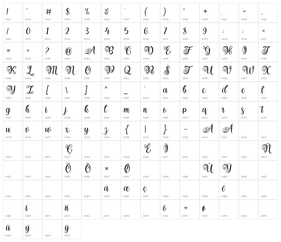 Hanitha Character Map