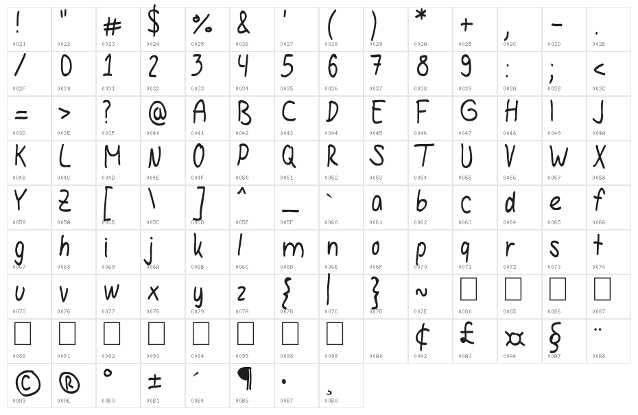 HannaHandwriting Character Map