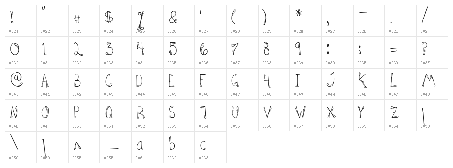 Hannah Added Some Flare Character Map