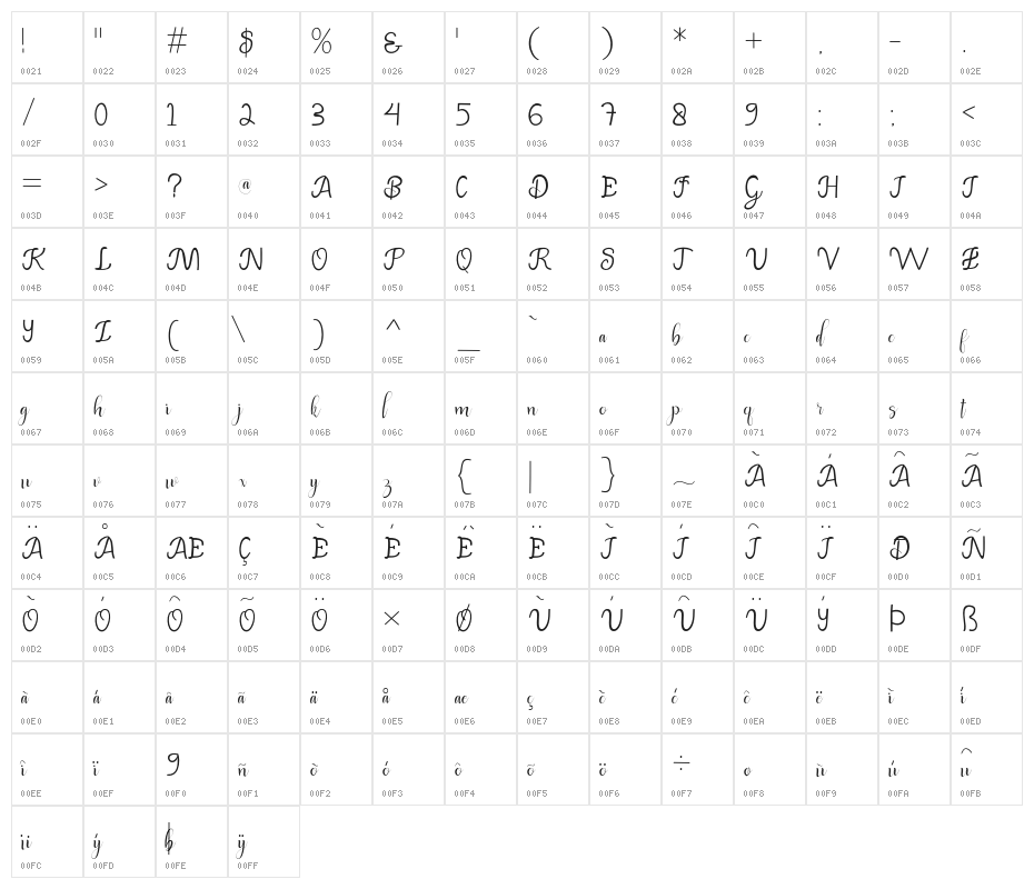 Hannah Character Map