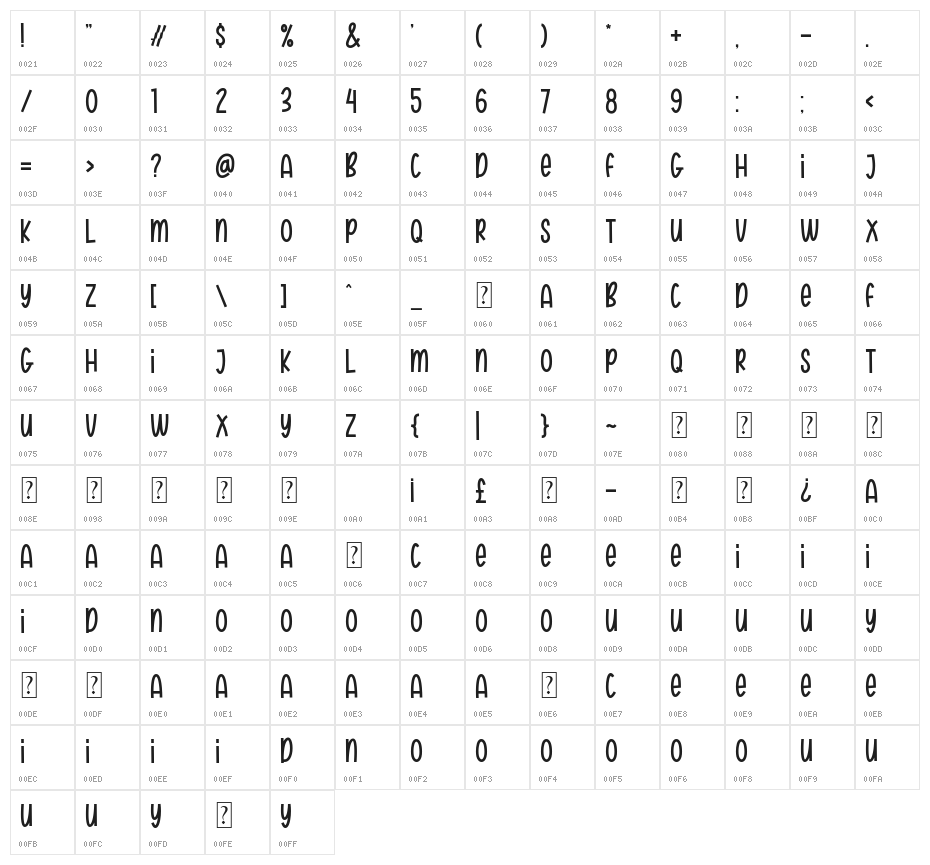 Hannie Bunny personaluse Character Map