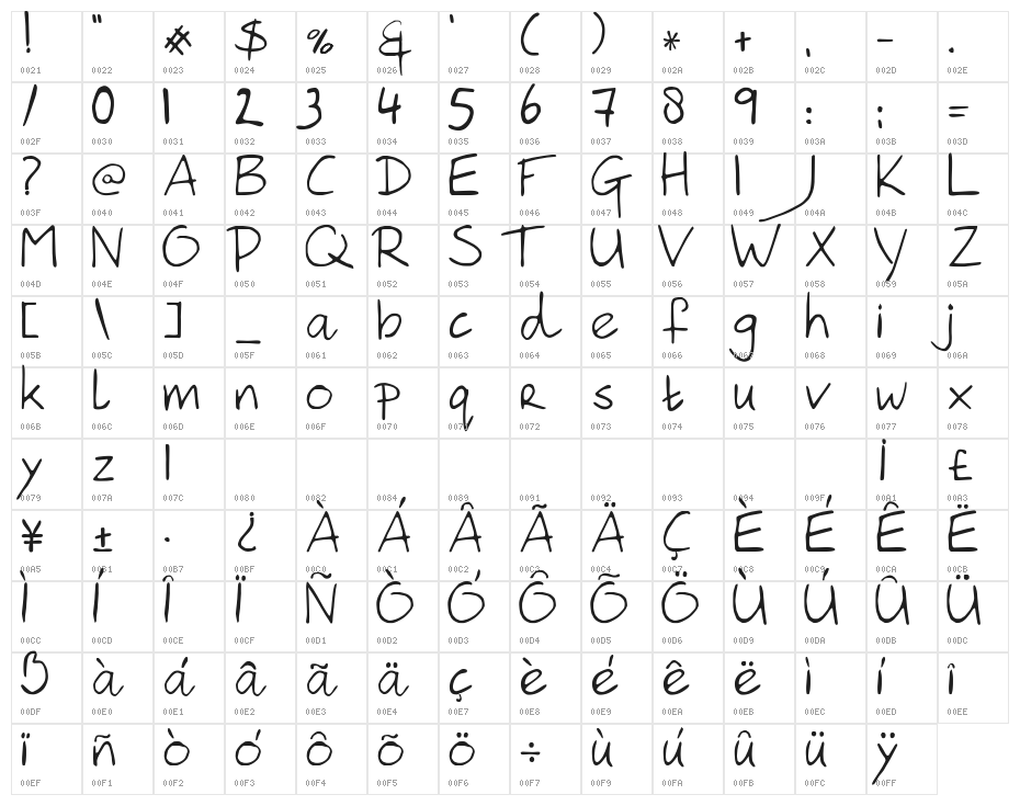 Hanoded Hand Character Map