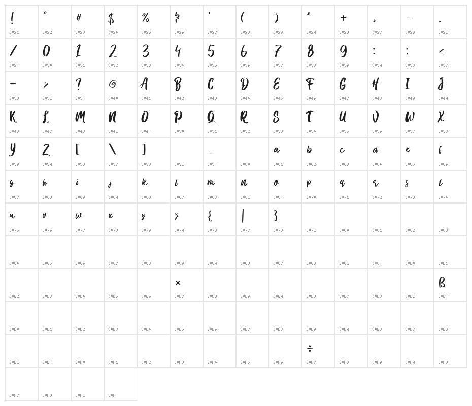 Hanomali Demo Regular Character Map