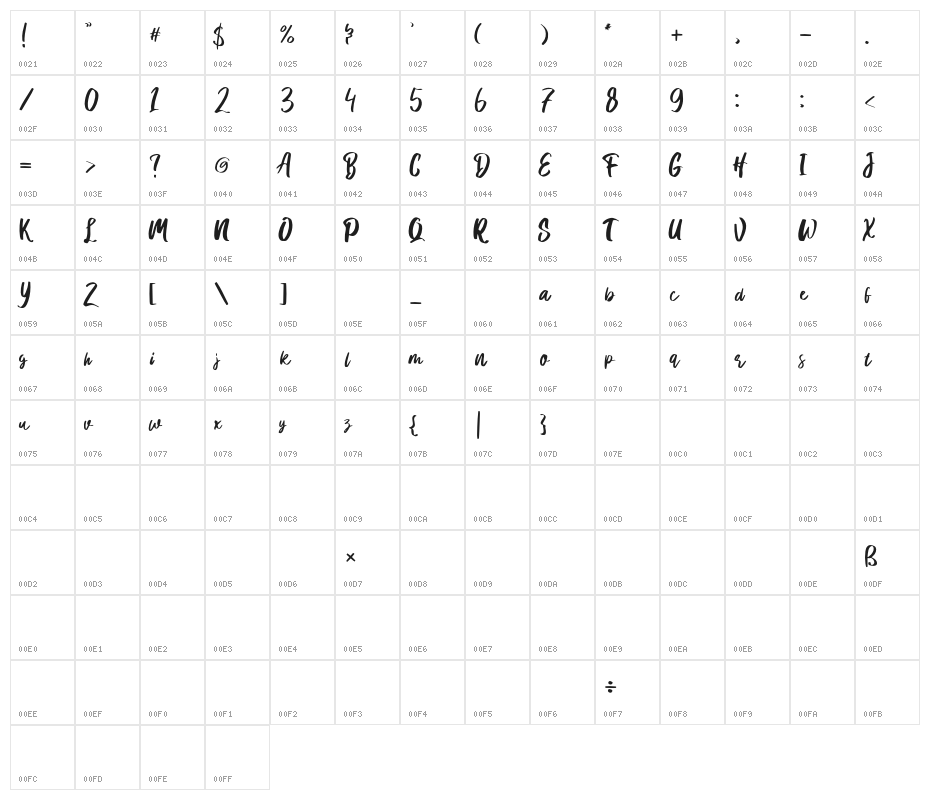 Hanomali Demo Regular Character Map
