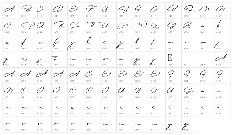 Hanoman Character Map