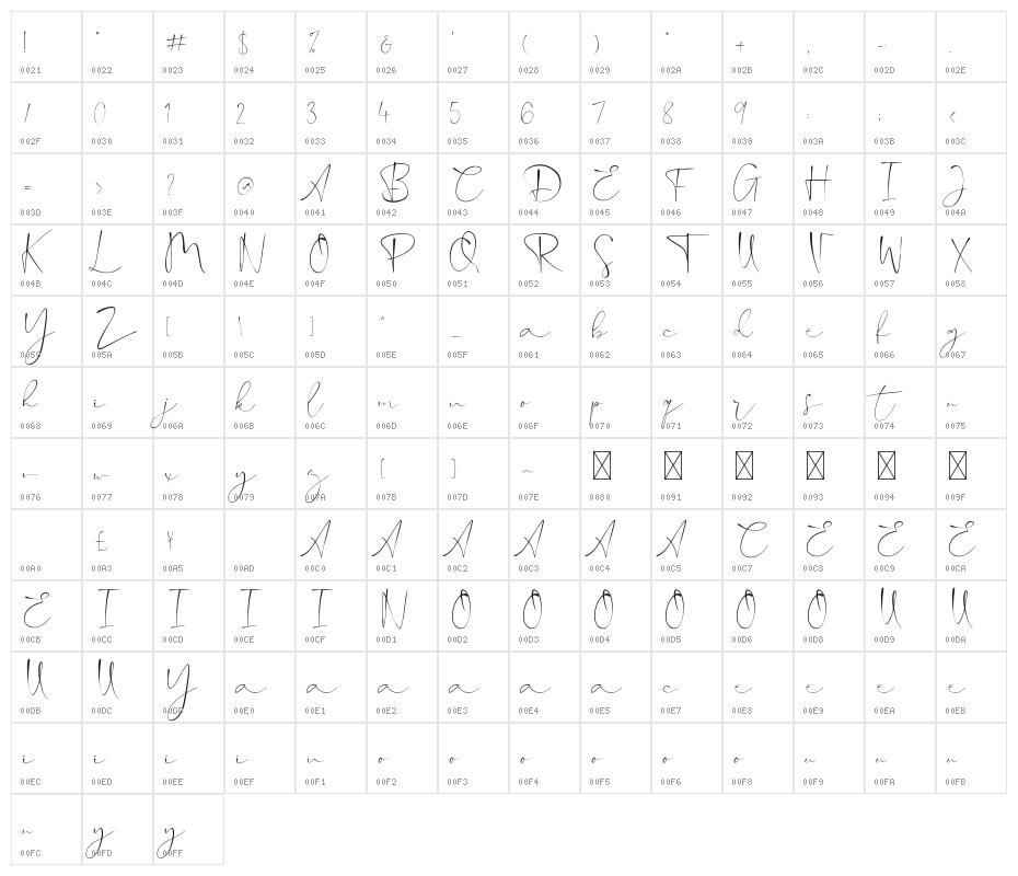 Hanooman Script Character Map