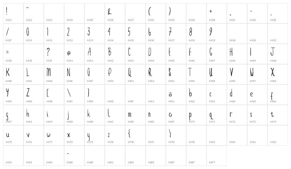 Hanooman Character Map