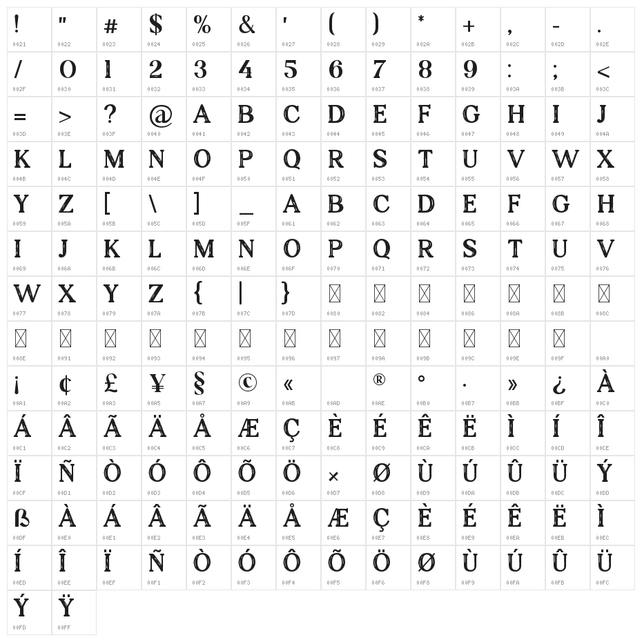 Hanoverians Character Map