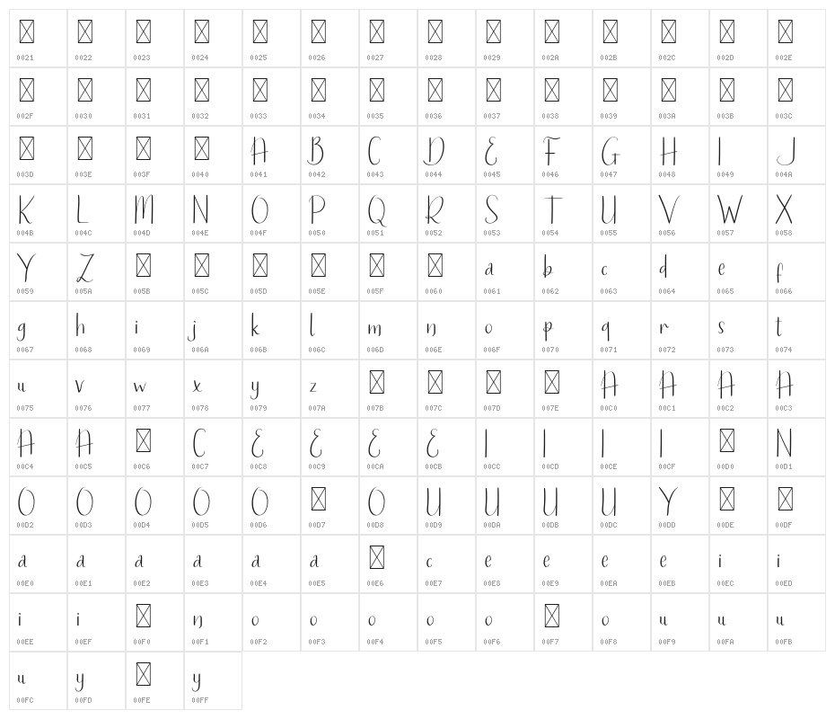 Hanry Potter Demo Character Map
