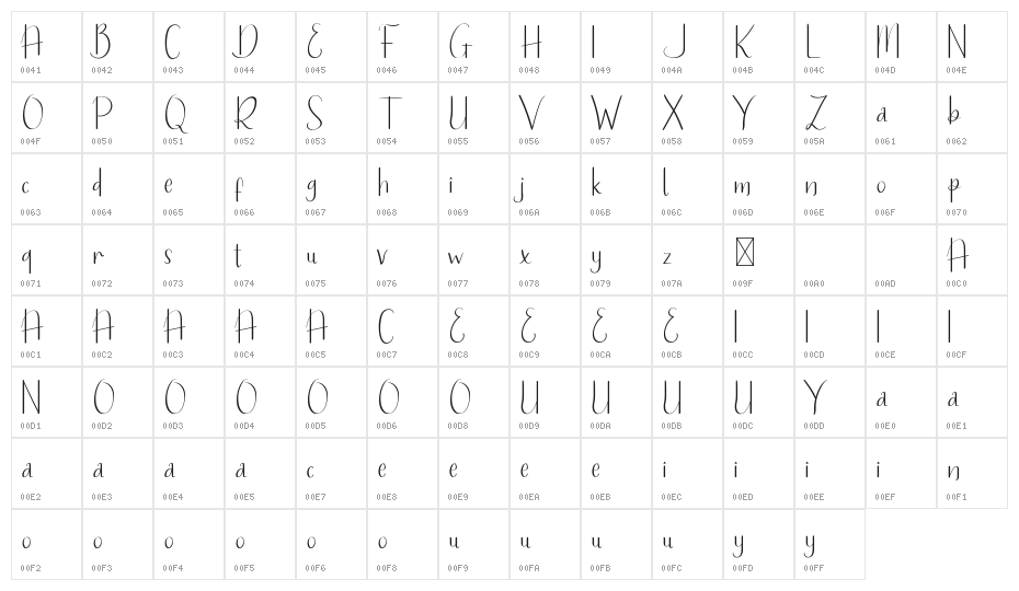 Hanry Potter Demo Character Map