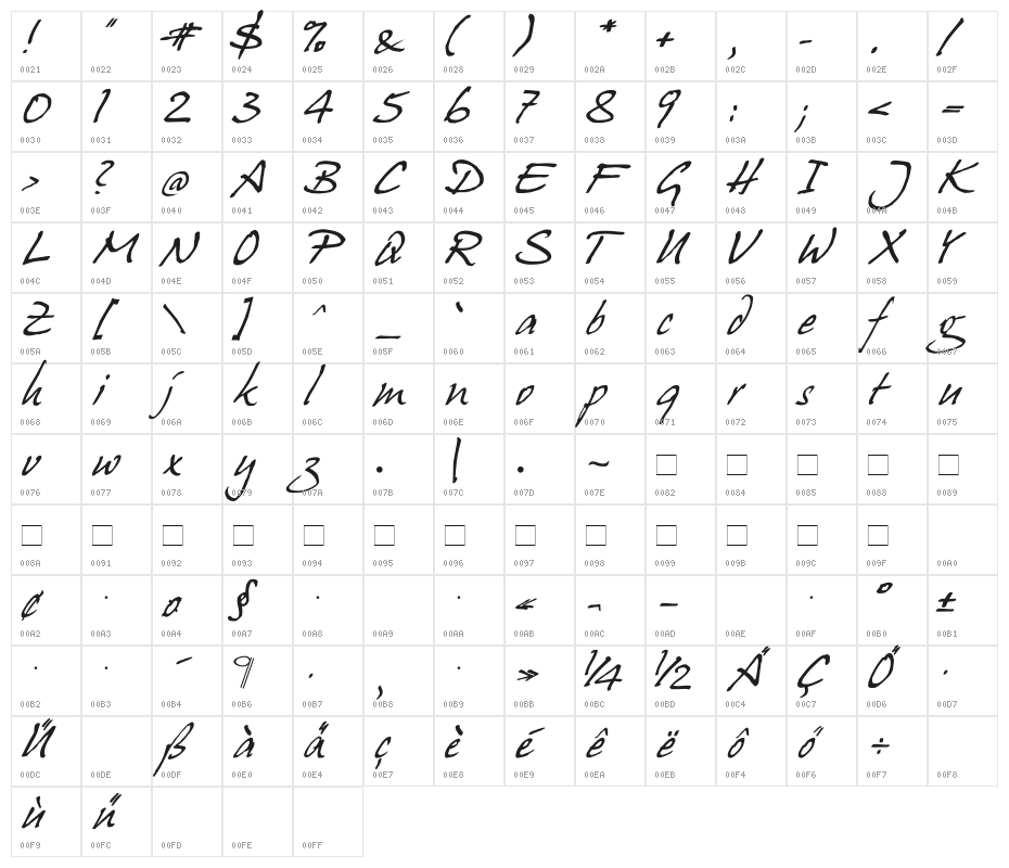 HansHand Character Map